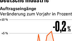 Fünf Punkte, die für Anleger heute wichtig sind