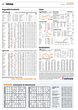 Finanzen