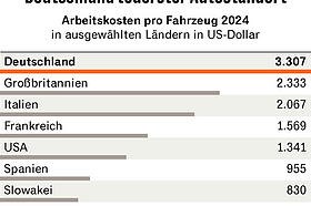 Wird Autobauen in Deutschland unbezahlbar?