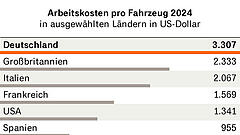 Wird Autobauen in Deutschland unbezahlbar?