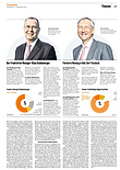 Finanzen