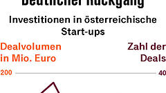 „Österreich kommt aus dem Winterschlaf“