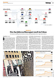 Finanzen