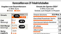 Führungswechsel bei ZF