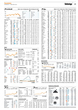 Finanzen