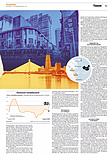 Finanzen