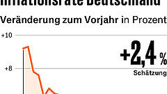Vier Punkte, die für Anleger heute wichtig sind