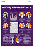 Finanzen