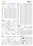 Finanzen