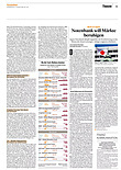 Finanzen