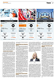 Finanzen