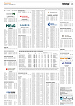 Finanzen