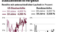 Was, wenn die USA vor der Pleite stehen?