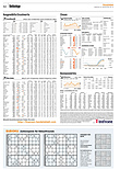 Finanzen