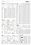 Finanzen