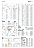 Finanzen