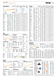 Finanzen