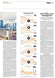 Finanzen