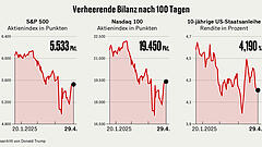 Die große Fehlkalkulation von Corporate America