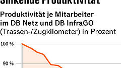 Scharfe Kritik an Bahnreform