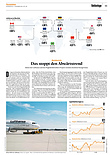 Finanzen