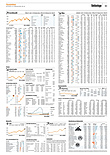 Finanzen
