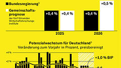 Viel Potenzial