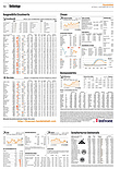 Finanzen