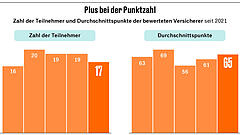 Die Macht der Index-ETFs