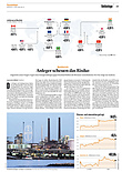 Finanzen