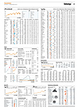 Finanzen