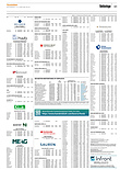 Finanzen