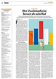 Finanzen