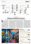 Finanzen