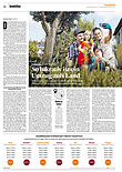 Finanzen