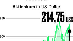 Die wichtigsten Tech-Aktien im Check
