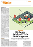Finanzen