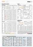 Finanzen
