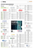 Finanzen