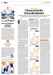 Finanzen