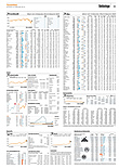 Finanzen