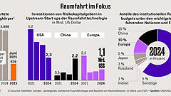 Kampf um die Vorherrschaft im All