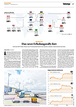 Finanzen