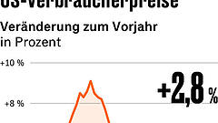 Vier Punkte, die für Anleger heute wichtig sind