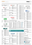 Finanzen