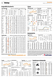 Finanzen