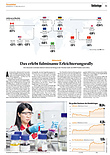Finanzen