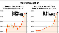 Die Rückkehr des Ether-Hypes