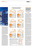 Finanzen