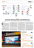 Finanzen